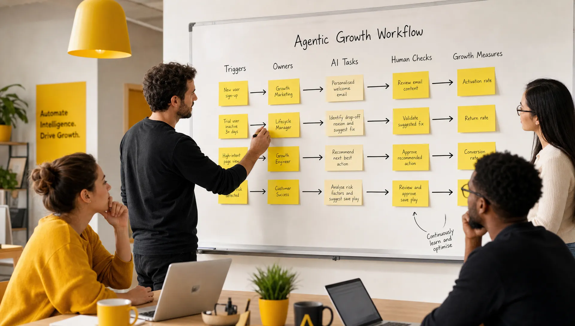 A founder and small team mapping agentic growth workflows on a whiteboard, with cards for triggers, owners, AI tasks, human checks and growth measures.